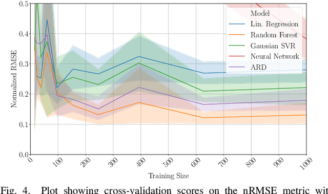 Figure 4 for Machine Learning-aided Design of Thinned Antenna Arrays for Optimized Network Level Performance