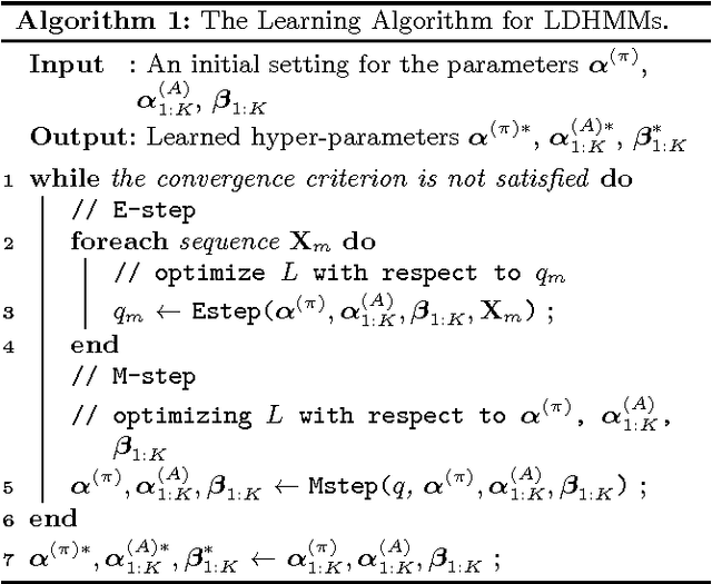 Figure 2 for Characterizing A Database of Sequential Behaviors with Latent Dirichlet Hidden Markov Models