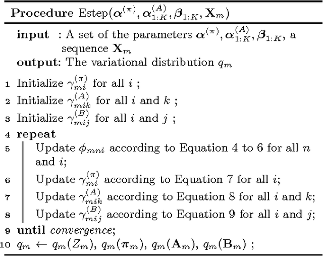 Figure 3 for Characterizing A Database of Sequential Behaviors with Latent Dirichlet Hidden Markov Models