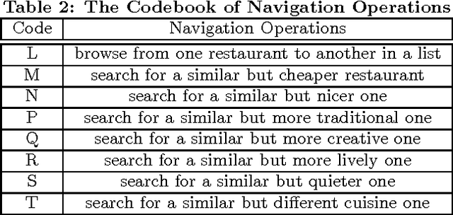 Figure 4 for Characterizing A Database of Sequential Behaviors with Latent Dirichlet Hidden Markov Models