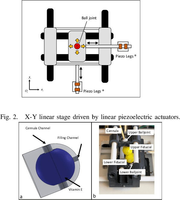 Figure 3 for Resolution-Enhanced MRI-Guided Navigation of Spinal Cellular Injection Robot
