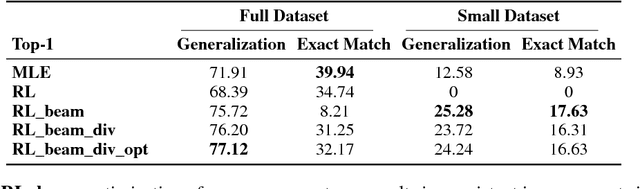 Figure 2 for Leveraging Grammar and Reinforcement Learning for Neural Program Synthesis