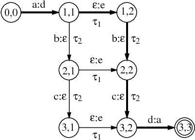Figure 4 for Speech Recognition by Composition of Weighted Finite Automata