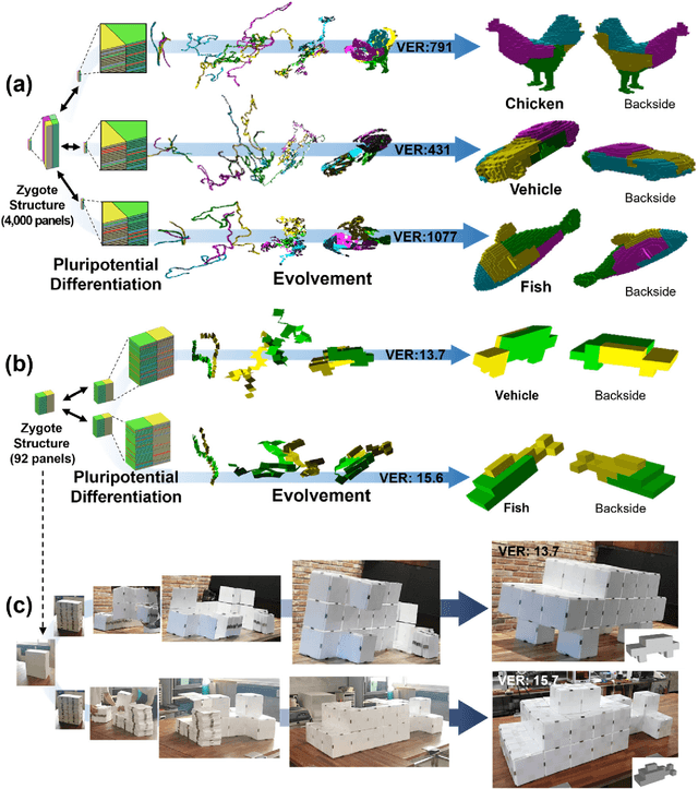 Figure 3 for Origami-based Zygote structure enables pluripotent shape-transforming deployable structure