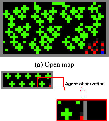 Figure 1 for A multi-agent reinforcement learning model of common-pool resource appropriation