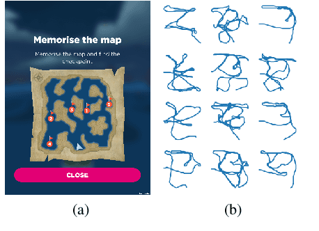 Figure 3 for Capturing and Explaining Trajectory Singularities using Composite Signal Neural Networks