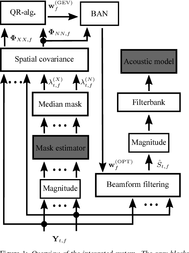Figure 1 for Speaker Adapted Beamforming for Multi-Channel Automatic Speech Recognition