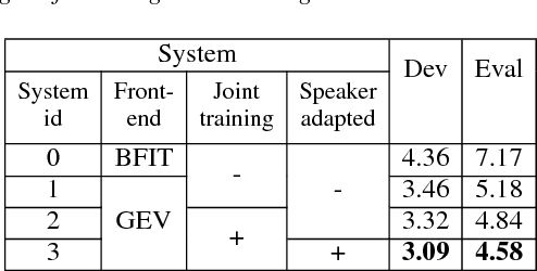 Figure 2 for Speaker Adapted Beamforming for Multi-Channel Automatic Speech Recognition