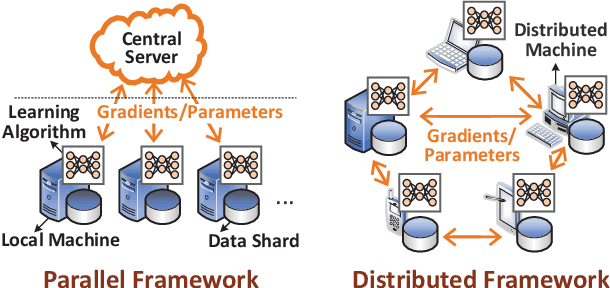 Figure 2 for Scalable Learning Paradigms for Data-Driven Wireless Communication