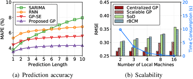 Figure 3 for Scalable Learning Paradigms for Data-Driven Wireless Communication