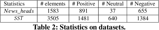 Figure 4 for SentiQ: A Probabilistic Logic Approach to Enhance Sentiment Analysis Tool Quality