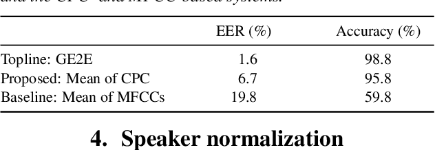 Figure 2 for Analyzing Speaker Information in Self-Supervised Models to Improve Zero-Resource Speech Processing