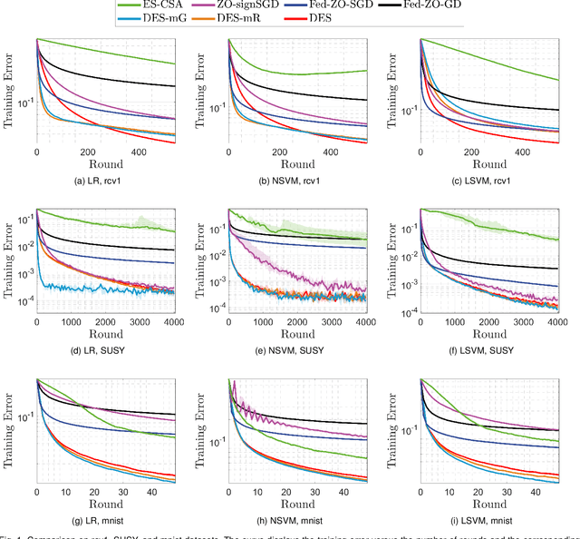 Figure 2 for Distributed Evolution Strategies for Black-box Stochastic Optimization