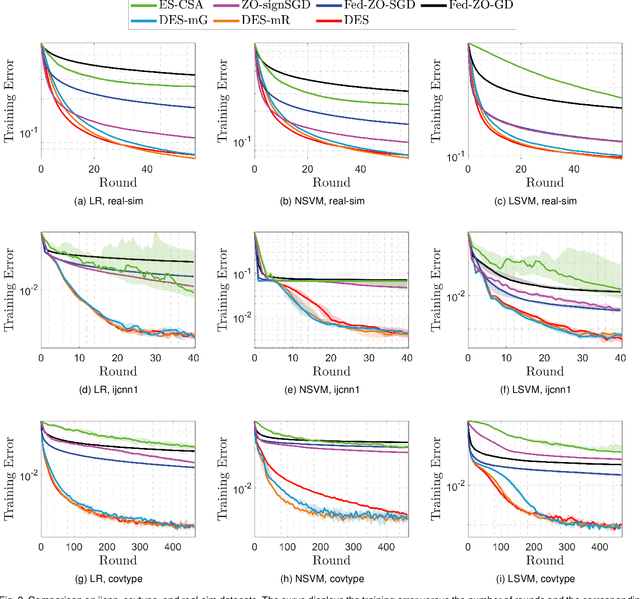 Figure 3 for Distributed Evolution Strategies for Black-box Stochastic Optimization