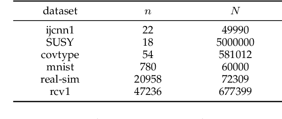 Figure 1 for Distributed Evolution Strategies for Black-box Stochastic Optimization