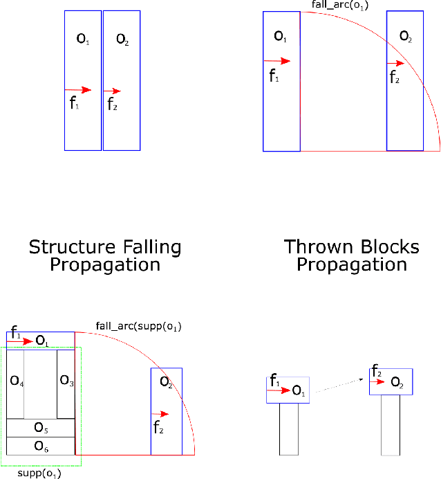 Figure 3 for Using Restart Heuristics to Improve Agent Performance in Angry Birds