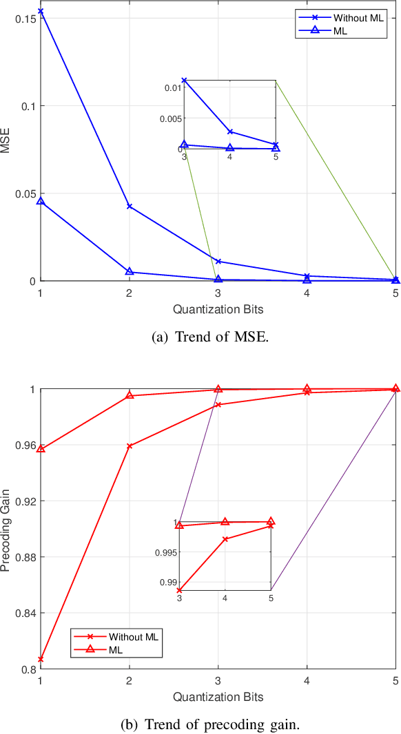 Figure 4 for Artificial Intelligence for 6G Networks: Technology Advancement and Standardization