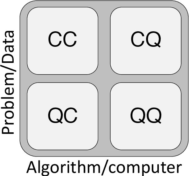 Figure 1 for Quantum Machine Learning For Classical Data
