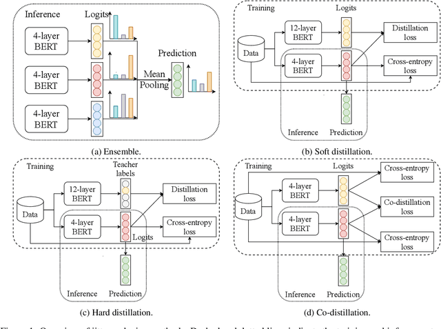 Figure 2 for Reducing Model Jitter: Stable Re-training of Semantic Parsers in Production Environments