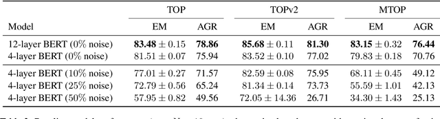 Figure 3 for Reducing Model Jitter: Stable Re-training of Semantic Parsers in Production Environments
