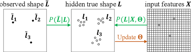 Figure 3 for Deep Learning for Earth Image Segmentation based on Imperfect Polyline Labels with Annotation Errors