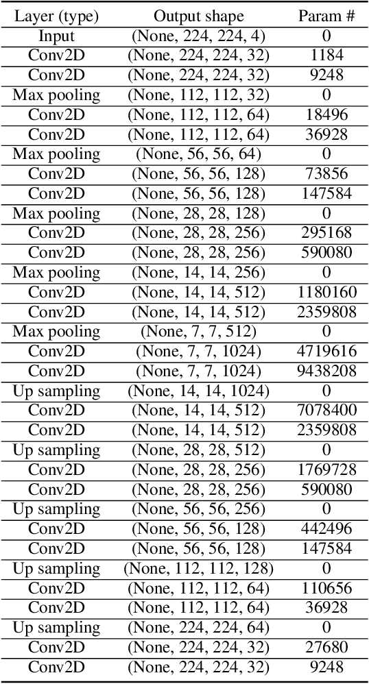 Figure 4 for Deep Learning for Earth Image Segmentation based on Imperfect Polyline Labels with Annotation Errors