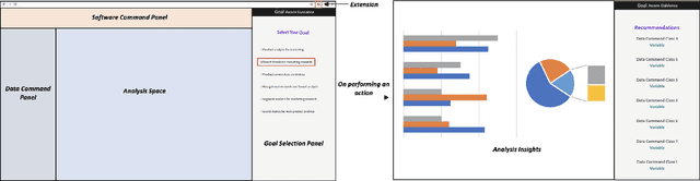 Figure 1 for Goal-driven Command Recommendations for Analysts