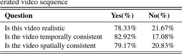 Figure 2 for Dynamics Transfer GAN: Generating Video by Transferring Arbitrary Temporal Dynamics from a Source Video to a Single Target Image