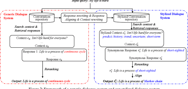 Figure 3 for Stylistic Retrieval-based Dialogue System with Unparallel Training Data