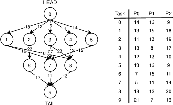 Figure 2 for Deep Reinforcement Learning for System-on-Chip: Myths and Realities