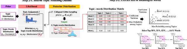 Figure 3 for Graph-based Trajectory Visualization for Text Mining of COVID-19 Biomedical Literature