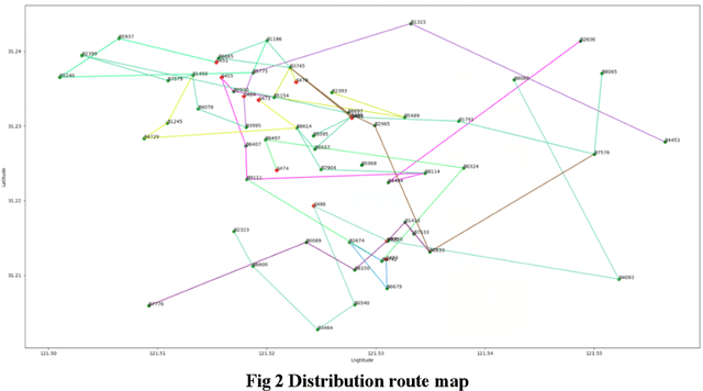 Figure 3 for Online Ordering Platform City Distribution Based on Genetic Algorithm