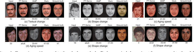 Figure 3 for Personalized Age Progression with Aging Dictionary