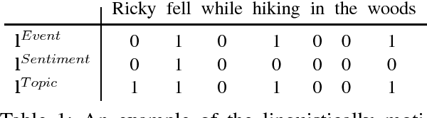 Figure 2 for Narrative Modeling with Memory Chains and Semantic Supervision