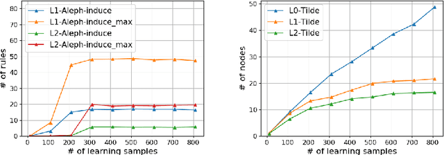 Figure 3 for Construction and Elicitation of a Black Box Model in the Game of Bridge