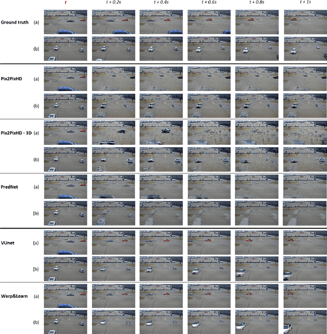 Figure 3 for Future Urban Scenes Generation Through Vehicles Synthesis