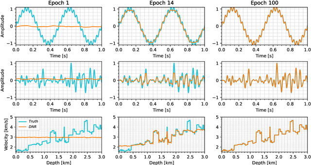 Figure 4 for Implicit Full Waveform Inversion with Deep Neural Representation