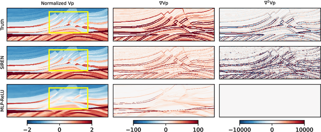 Figure 1 for Implicit Full Waveform Inversion with Deep Neural Representation