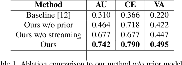 Figure 2 for Prior Aided Streaming Network for Multi-task Affective Recognitionat the 2nd ABAW2 Competition