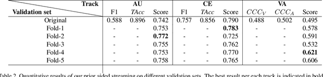 Figure 3 for Prior Aided Streaming Network for Multi-task Affective Recognitionat the 2nd ABAW2 Competition