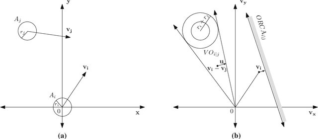 Figure 1 for ALAN: Adaptive Learning for Multi-Agent Navigation