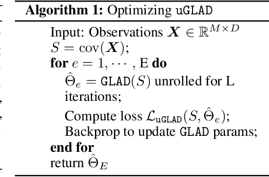 Figure 1 for uGLAD: Sparse graph recovery by optimizing deep unrolled networks