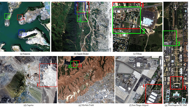 Figure 1 for Hyperspectral Unmixing: Ground Truth Labeling, Datasets, Benchmark Performances and Survey