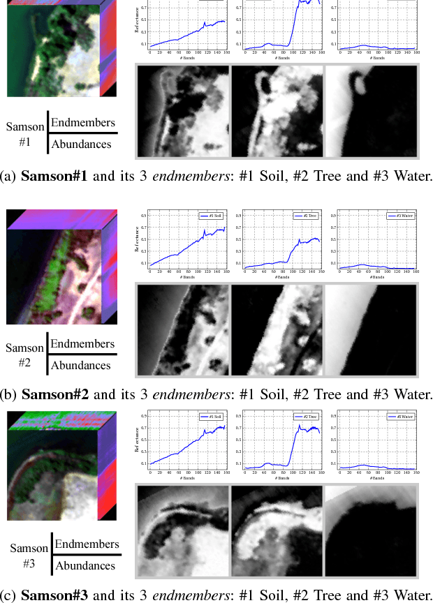 Figure 4 for Hyperspectral Unmixing: Ground Truth Labeling, Datasets, Benchmark Performances and Survey