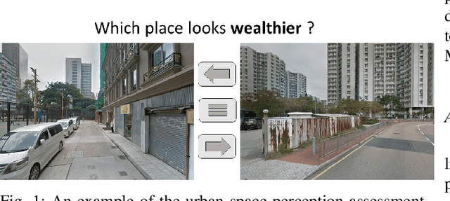 Figure 1 for Explainability of Deep Learning models for Urban Space perception