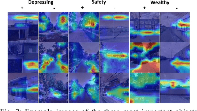Figure 2 for Explainability of Deep Learning models for Urban Space perception