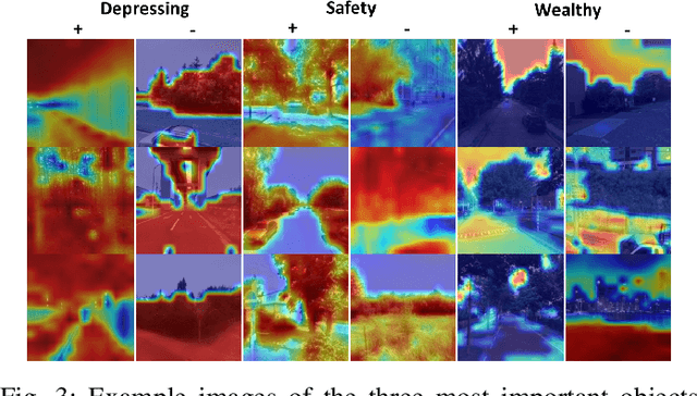 Figure 3 for Explainability of Deep Learning models for Urban Space perception