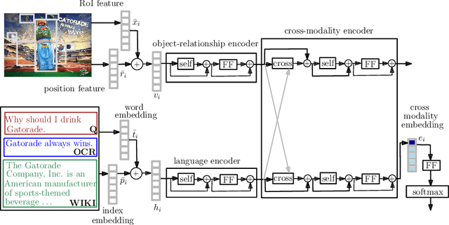 Figure 3 for Recommending Themes for Ad Creative Design via Visual-Linguistic Representations