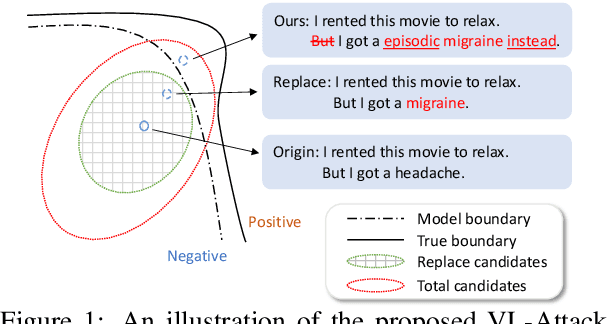 Figure 1 for Towards Variable-Length Textual Adversarial Attacks