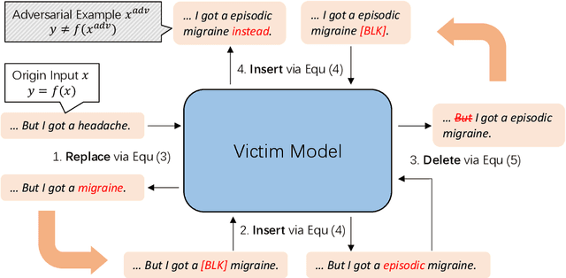 Figure 3 for Towards Variable-Length Textual Adversarial Attacks